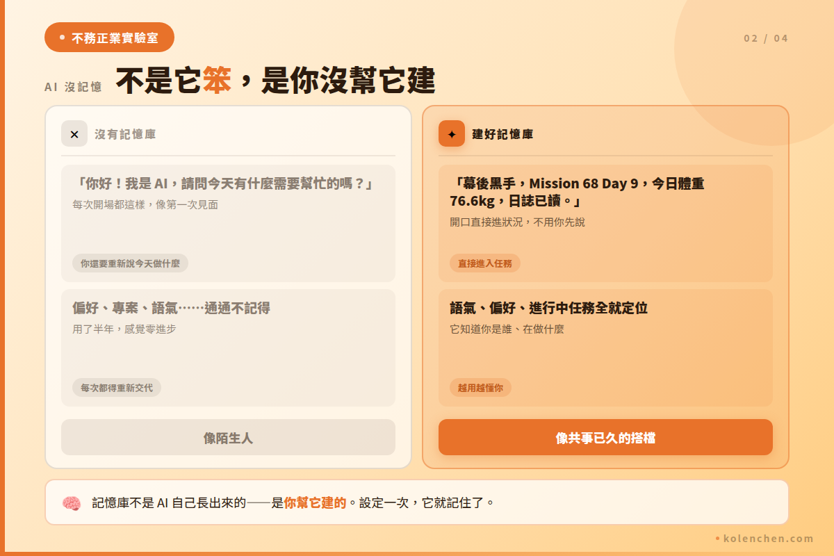 沒有記憶庫 vs 建好記憶庫