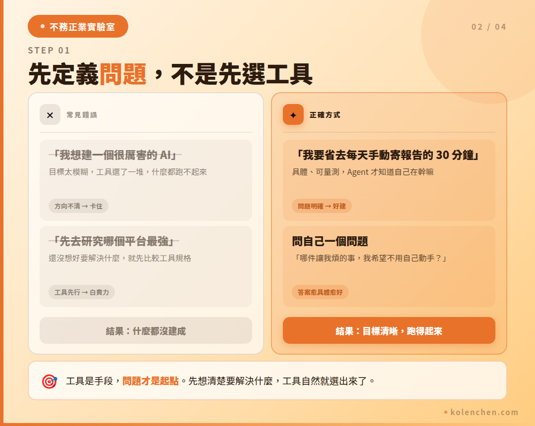 Step 1 先定義問題不是先選工具