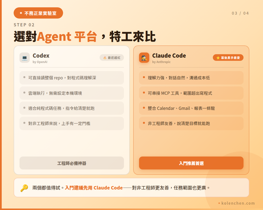 Step 2 選對平台 Codex vs Claude Code