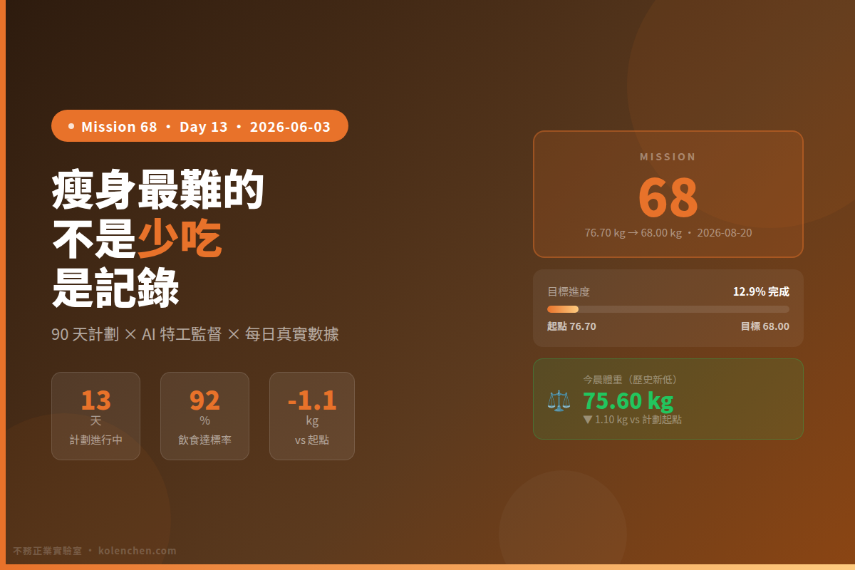 Mission 68 — AI 特工記錄法